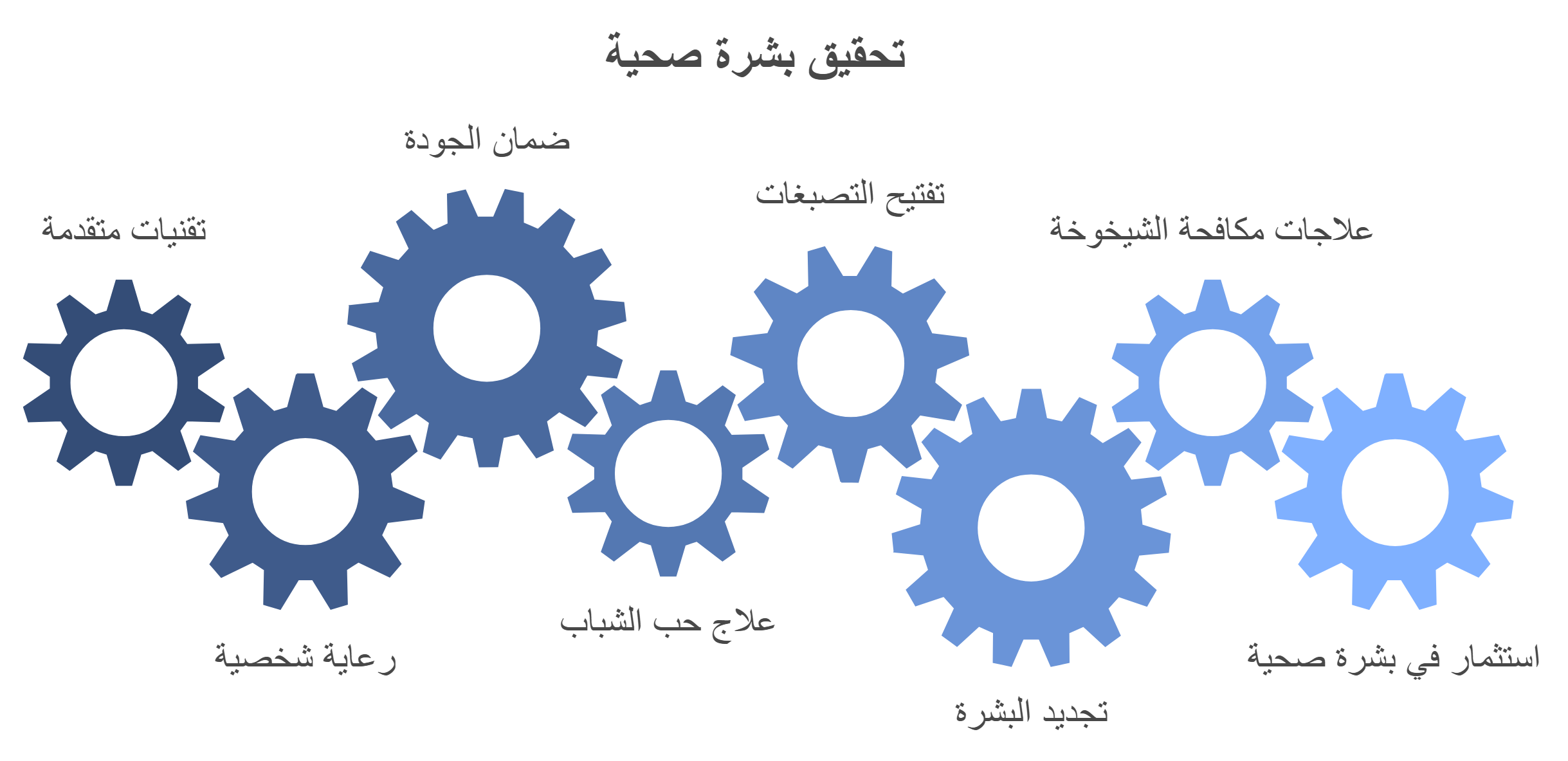 علاجات البشرة